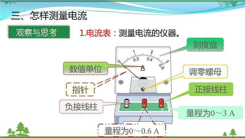 【精品】新版粤教沪版 九年级物理上册13.3怎样认识和测量电流（课件+素材）08