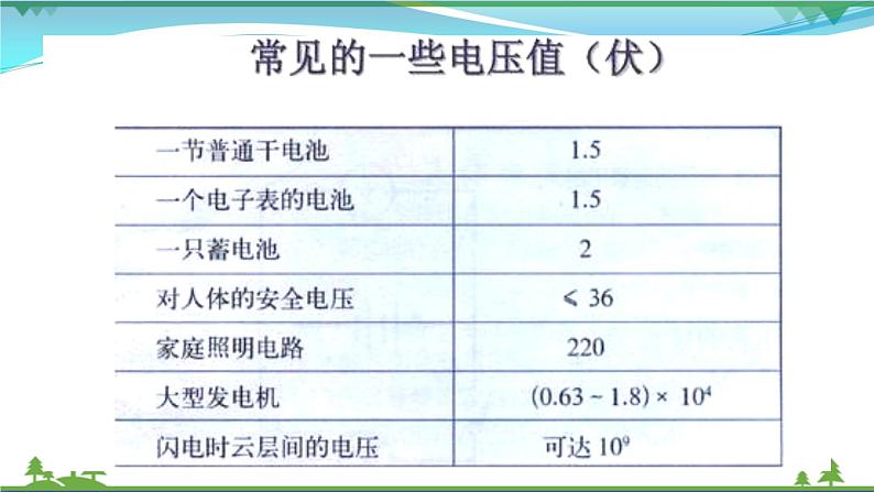 【精品】新版粤教沪版 九年级物理上册13.5怎样认识和测量电压  课件06