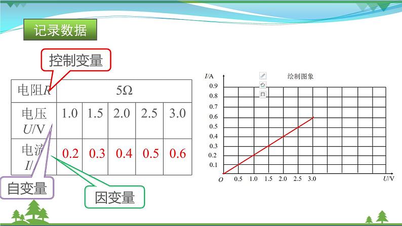 【精品】新版粤教沪版 九年级物理上册14.2探究欧姆定律  课件07