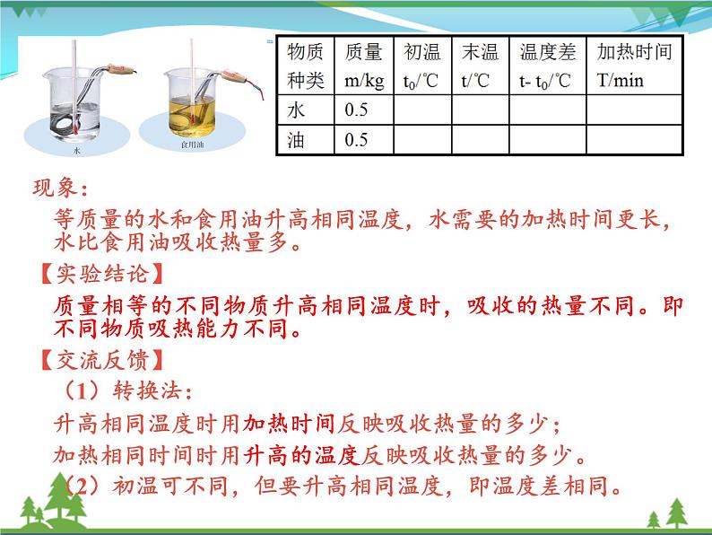 【精品】新人教版  九年级物理全册13.3比热容  第1课时  课件05