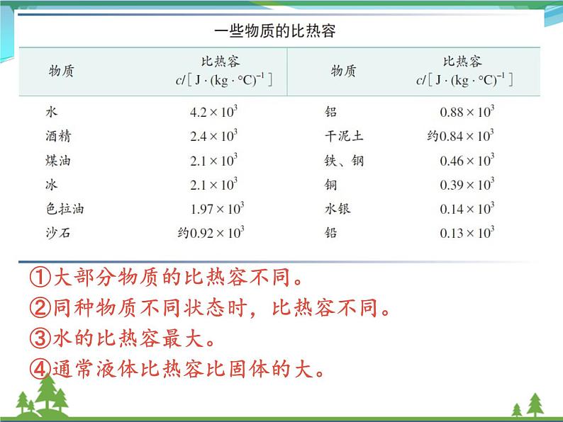 【精品】新人教版  九年级物理全册13.3比热容  第1课时  课件08