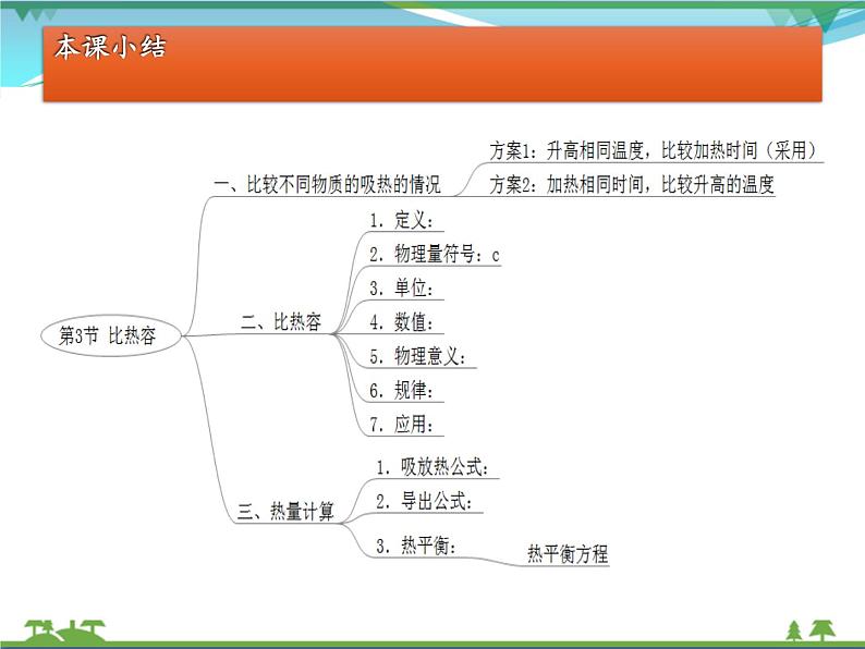 【精品】新人教版  九年级物理全册13.3比热容  第2课时  课件第7页