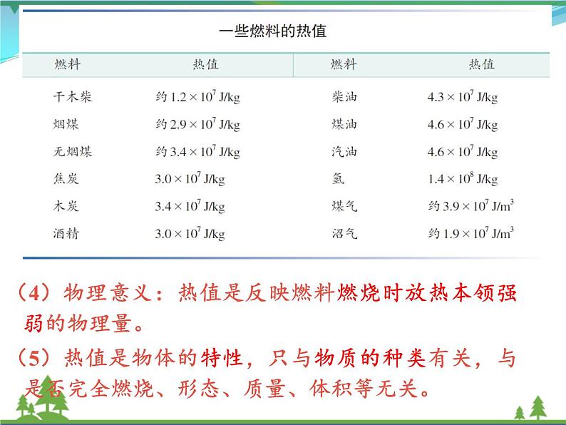 【精品】新人教版  九年级物理全册14.2热机的效率  课件第5页