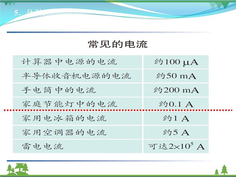 【精品】新人教版  九年级物理全册15.4电流的测量  课件06