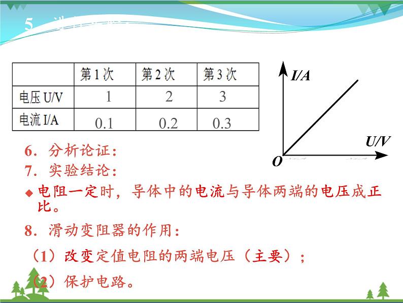 【精品】新人教版  九年级物理全册17.1电流与电压和电阻的关系  课件08