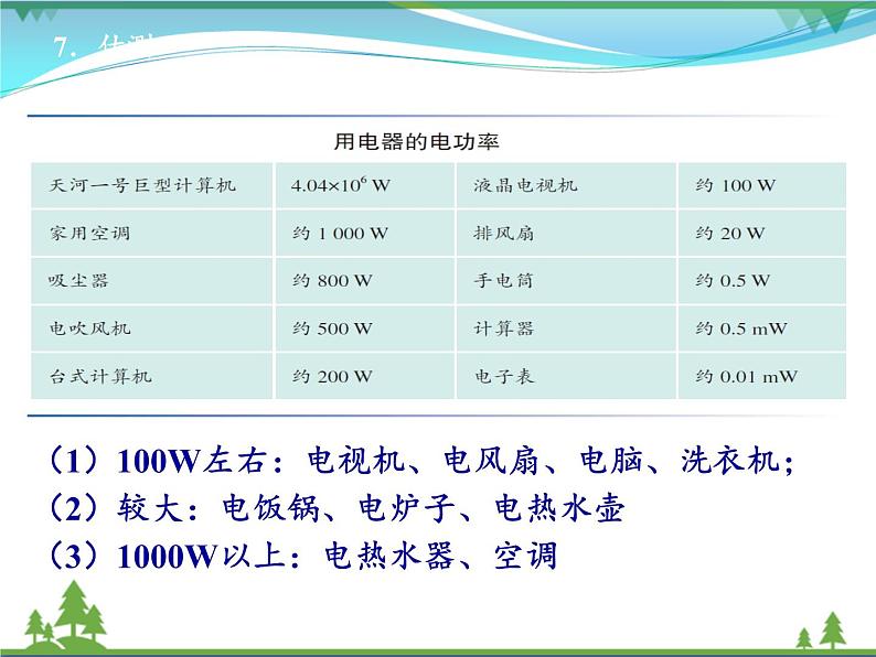 【精品】新人教版  九年级物理全册18.2电功率  课件第6页