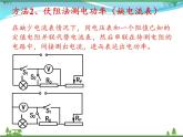 【精品】新人教版  九年级物理全册18.3测量小灯泡的电功率  第2课时  课件