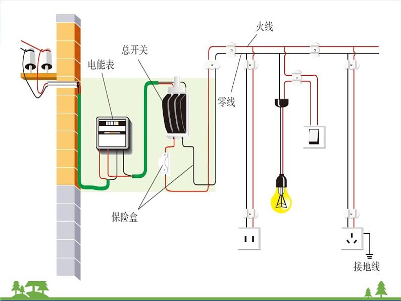 【精品】新人教版  九年级物理全册19.1家庭电路  课件02