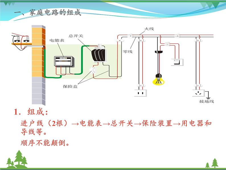 【精品】新人教版  九年级物理全册19.1家庭电路  课件03