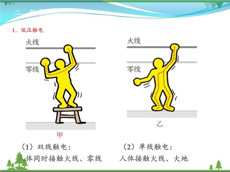 【精品】新人教版  九年级物理全册19.3安全用电  课件06