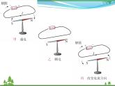 【精品】新人教版  九年级物理全册20.2电生磁  课件