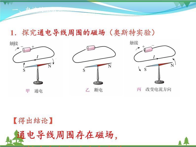 【精品】新人教版  九年级物理全册20.2电生磁  课件03