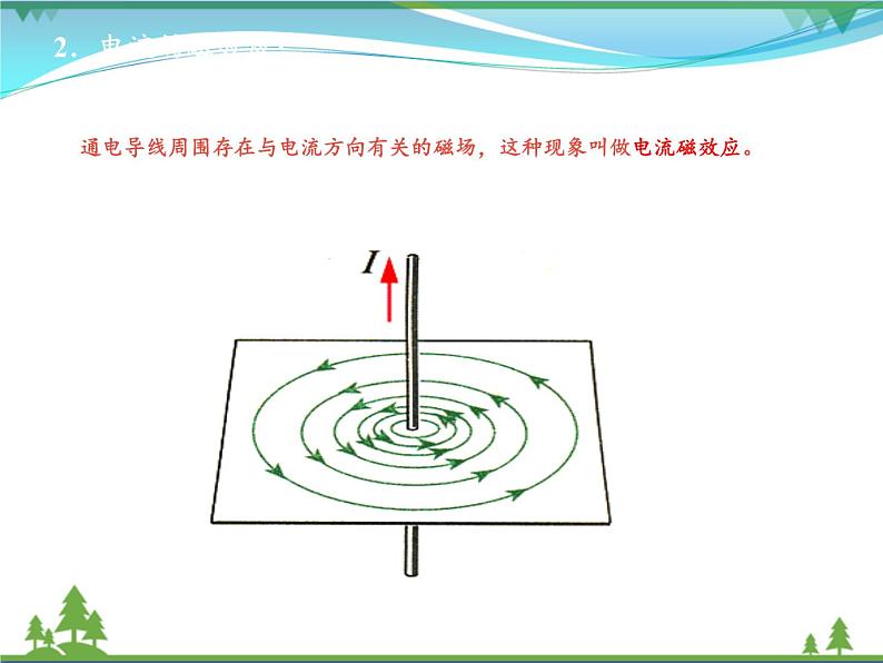 【精品】新人教版  九年级物理全册20.2电生磁  课件第5页