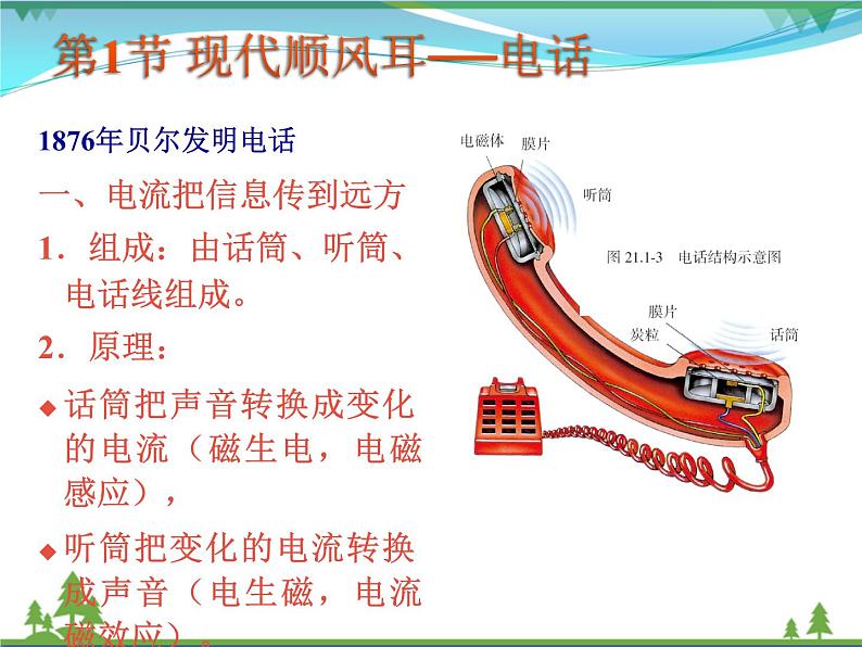 【精品】新人教版  九年级物理全册第21章信息的传递  课件03