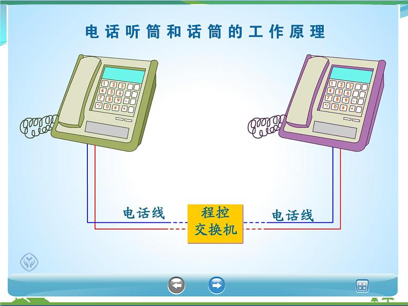 【精品】新人教版  九年级物理全册第21章信息的传递  课件05