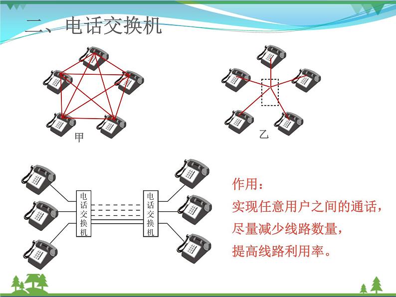 【精品】新人教版  九年级物理全册第21章信息的传递  课件06