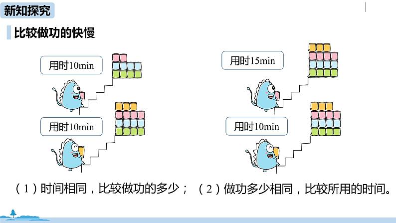 人教版八年级物理下册 11.2 功率(PPT课件+素材）05