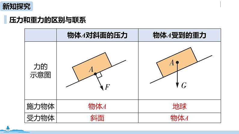 人教版八年级物理下册 9.1 压强(PPT课件+素材）06