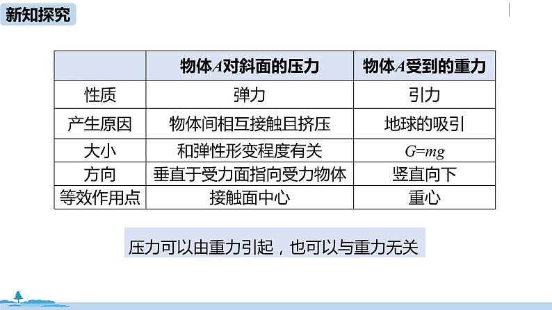 人教版八年级物理下册 9.1 压强(PPT课件+素材）07