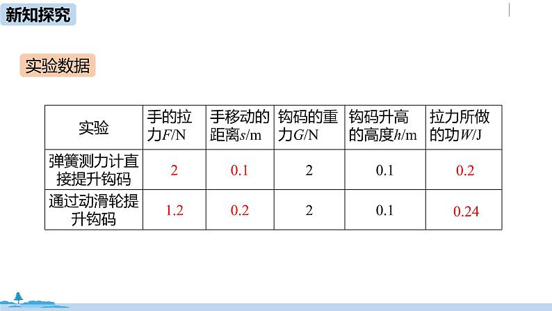 人教版八年级物理下册 12.3 机械效率(PPT课件+素材）07