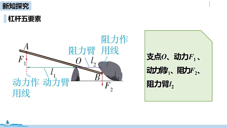 人教版八年级物理下册 12.1 杠杆(PPT课件+素材）08