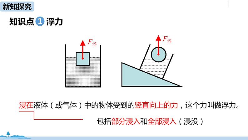 人教版八年级物理下册 10.1 浮力(PPT课件+素材）04