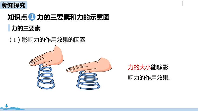 人教版八年级物理下册 7.1.2 力(PPT课件+素材）04