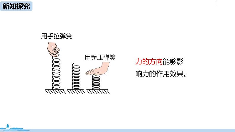 人教版八年级物理下册 7.1.2 力(PPT课件+素材）05