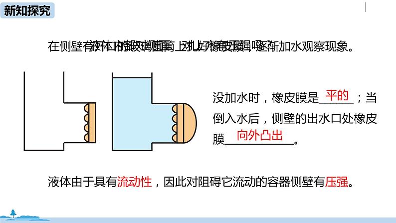 人教版八年级物理下册 9.2.1液体的压强(PPT课件+素材）05