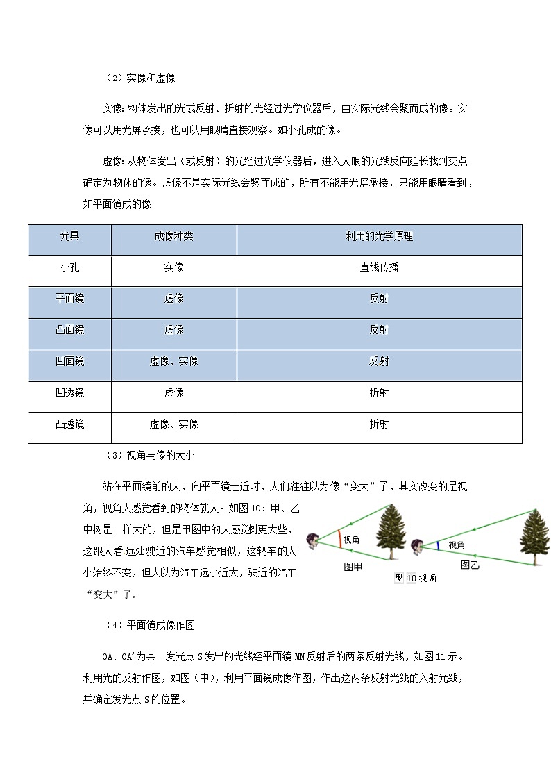 新人教版 八年级物理上学期期末复习重难点+练习40讲 第24讲平面镜成像（含解析）02