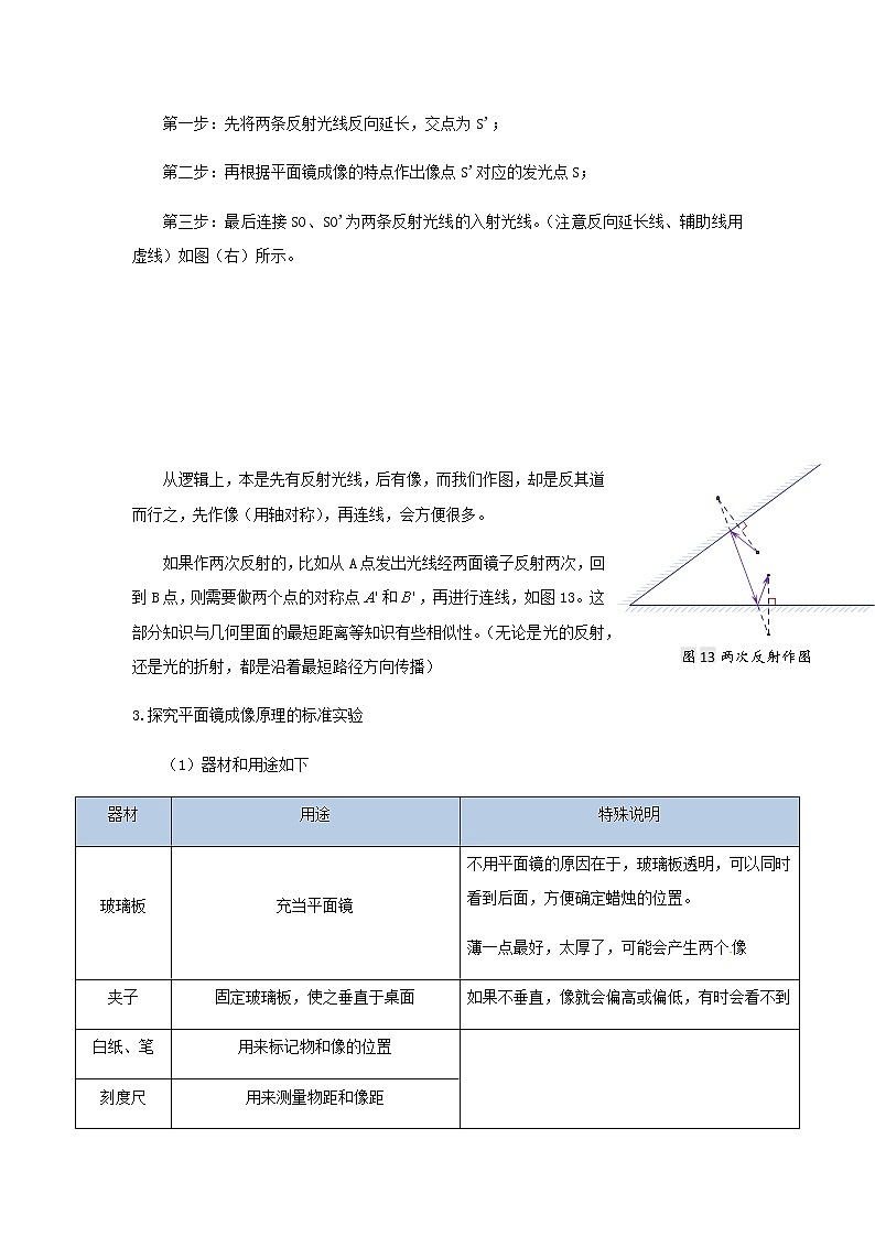 新人教版 八年级物理上学期期末复习重难点+练习40讲 第24讲平面镜成像（含解析）03