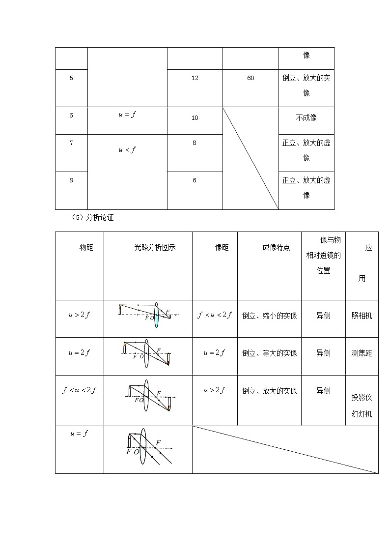 新人教版 八年级物理上学期期末复习重难点+练习40讲 第31讲对凸透镜成像规律的理解（含解析）03