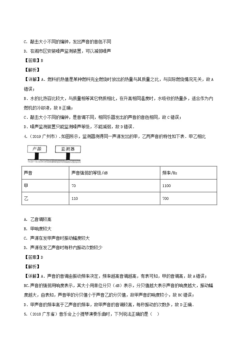 广东省地区5年(2016_2020)中考1年模拟物理真题分类汇编专题01声现象（含解析）第2页