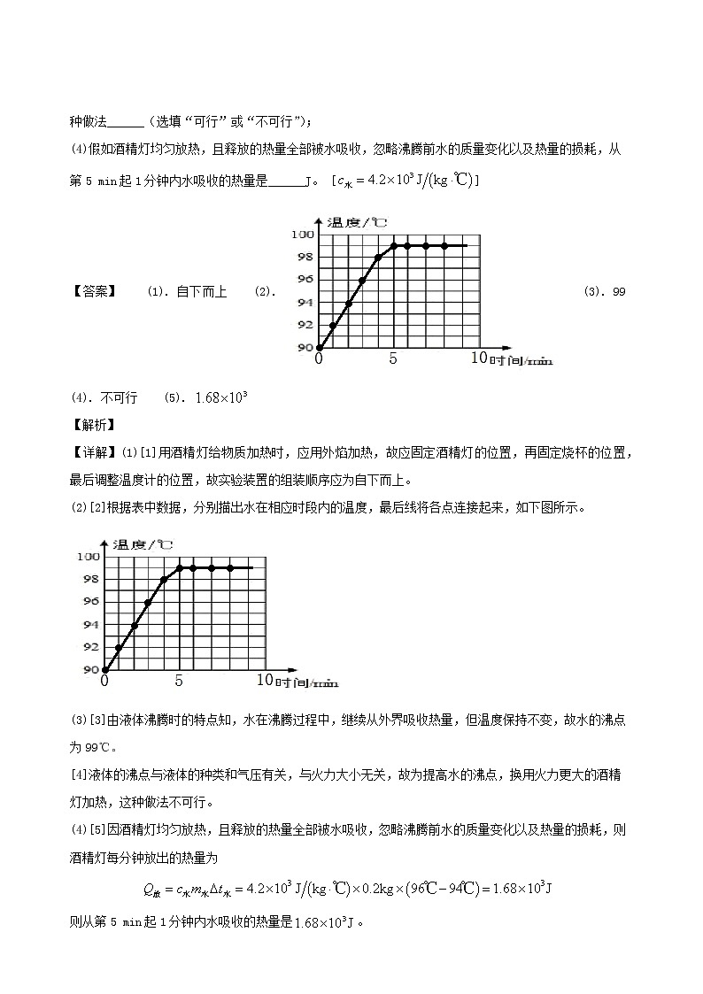 广东省地区5年(2016_2020)中考1年模拟物理真题分类汇编专题04温度物态变化（含解析）02