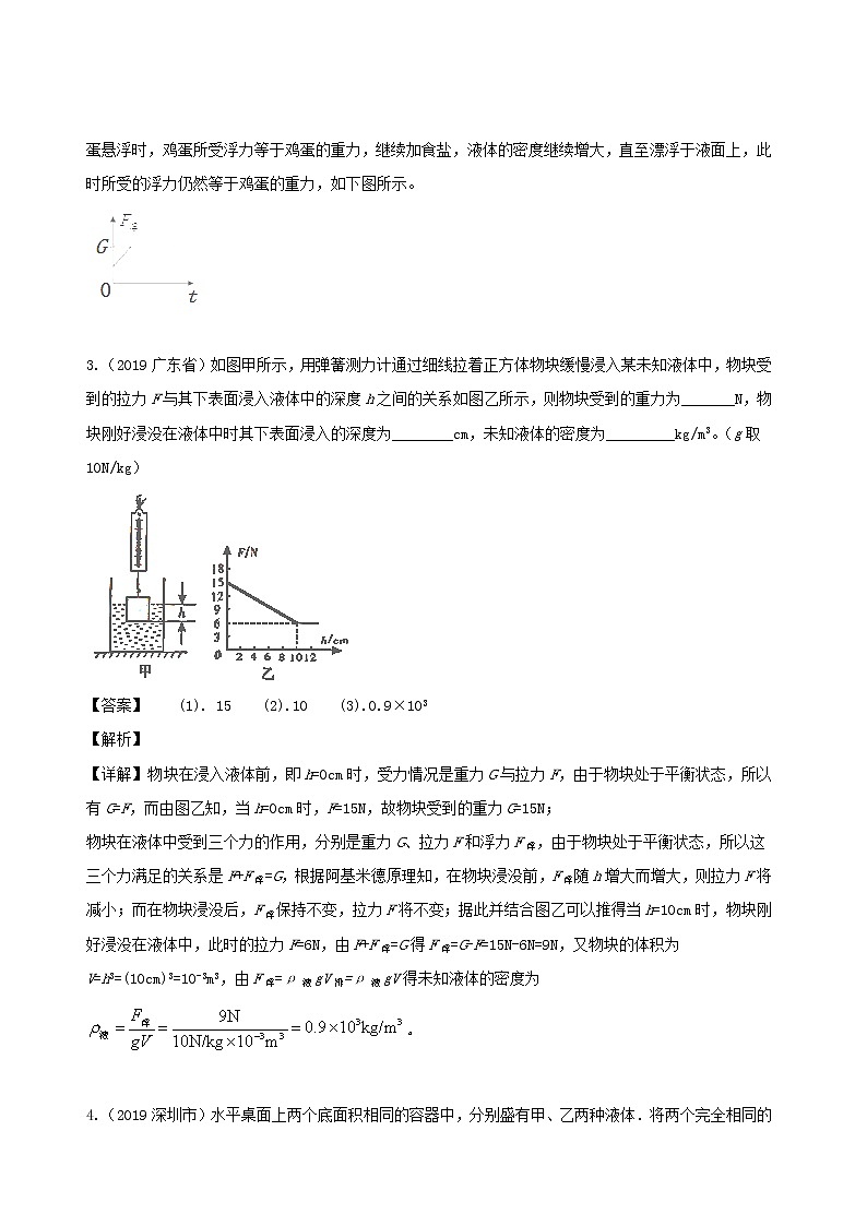 广东省地区5年(2016_2020)中考1年模拟物理真题分类汇编专题10浮力（含解析）第2页