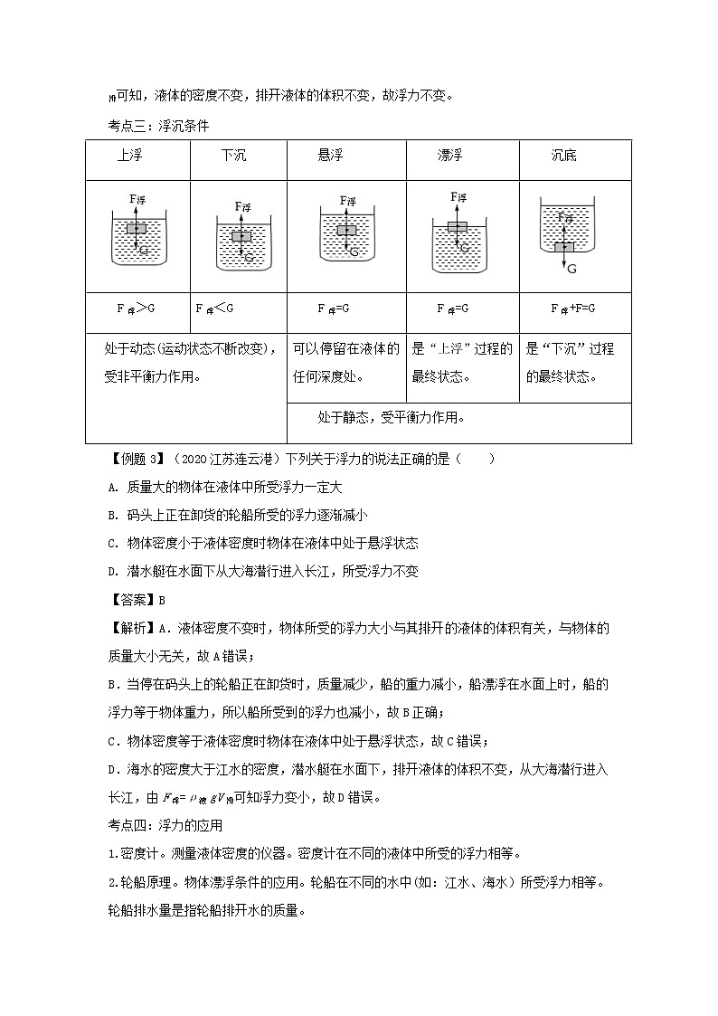 2021中考物理一轮复习： 专题10浮力（含解析）真题练习03