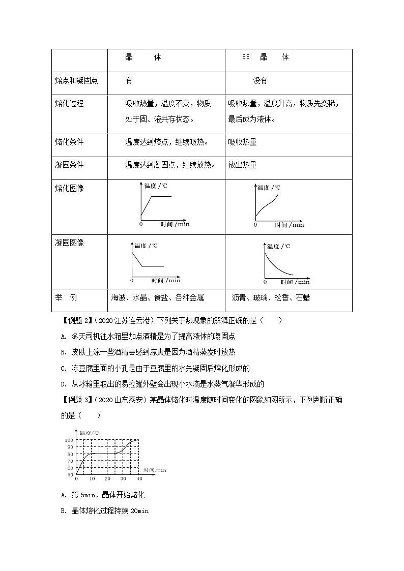 2021中考物理一轮复习： 专题03物态变化（含解析）真题练习第3页