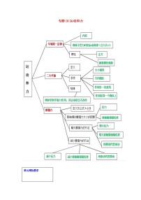 2021中考物理一轮复习： 专题08运动和力（含解析）真题练习