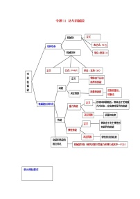 2021中考物理一轮复习： 专题11功与机械能（含解析）真题练习