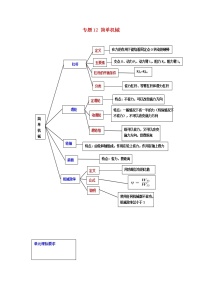 2021中考物理一轮复习： 专题12简单机械（含解析）真题练习