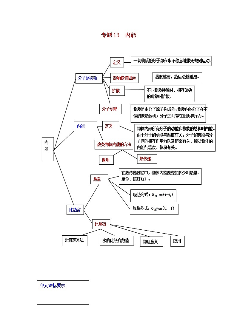 2021中考物理一轮复习： 专题13内能（含解析）真题练习01