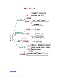 2021中考物理一轮复习： 专题16电压电阻（含解析）真题练习