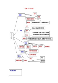 2021中考物理一轮复习： 专题20电与磁（含解析）真题练习