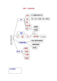 2021中考物理一轮复习： 专题21信息的传递（含解析）真题练习