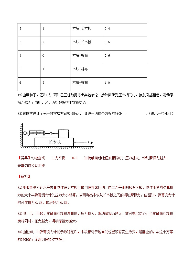 2021年中考物理专项突破题集 专项16  力学探究性实验专练（通用版）03