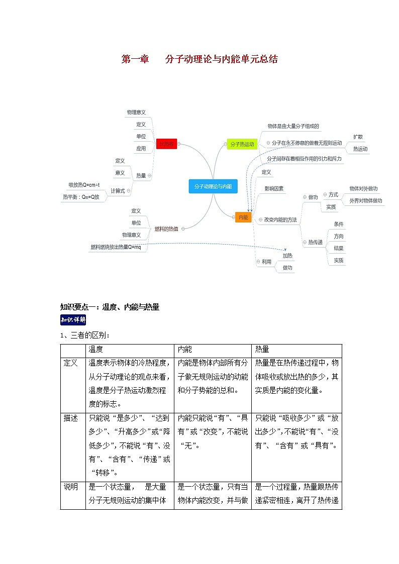 【精品试题】新科教版 九年级物理上册第一章分子动理论与内能单元总结（含解析）01