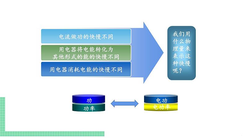 苏教版九年级物理下册 15.2 电功率（PPT课件+素材）07