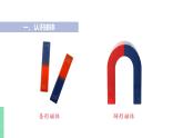 苏教版九年级物理下册 16.1 磁体与磁场（PPT课件+素材）