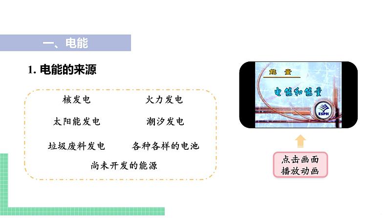 苏教版九年级物理下册 15.1 电能表与电功（PPT课件+素材）04