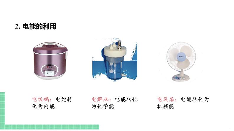 苏教版九年级物理下册 15.1 电能表与电功（PPT课件+素材）05